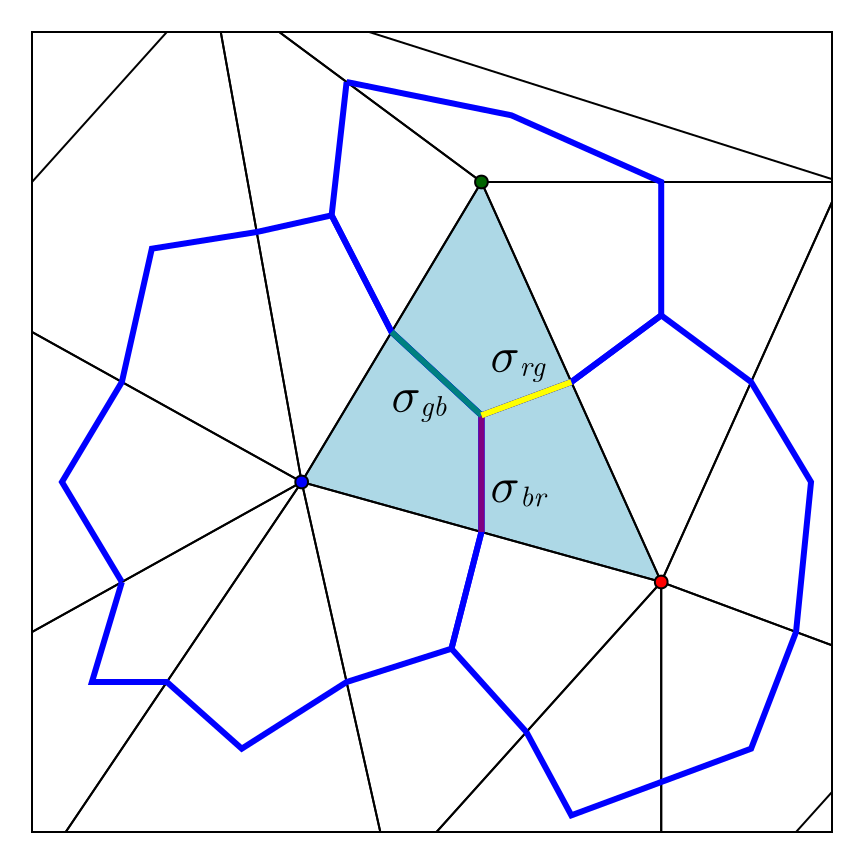 Example block output