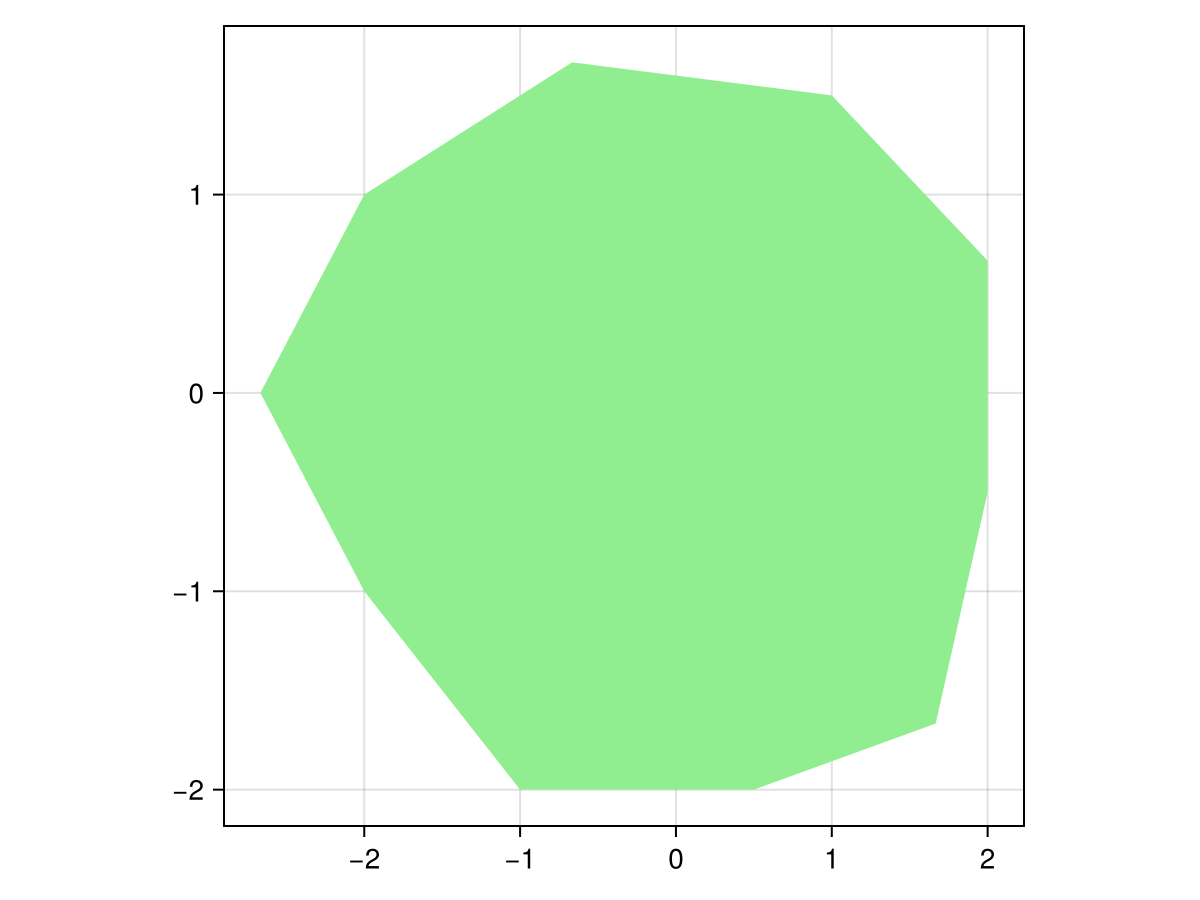 Example block output