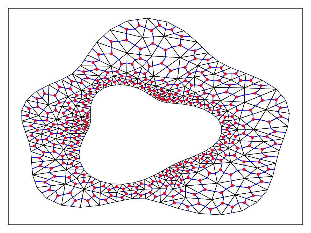 Example block output