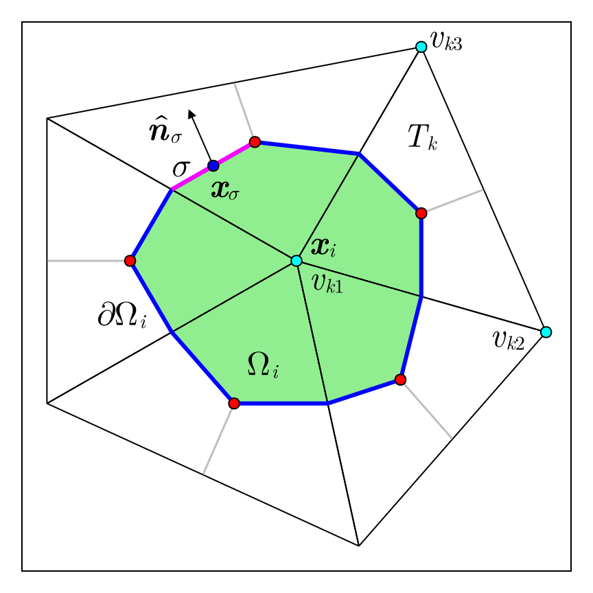 Example block output