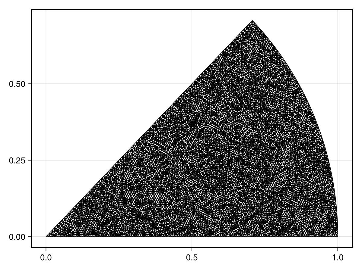 Example block output