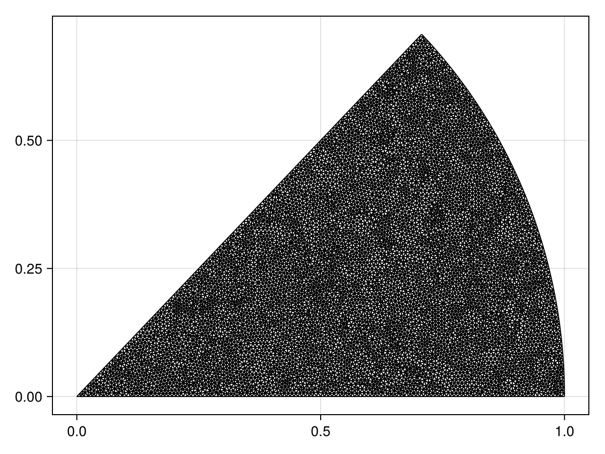 Example block output