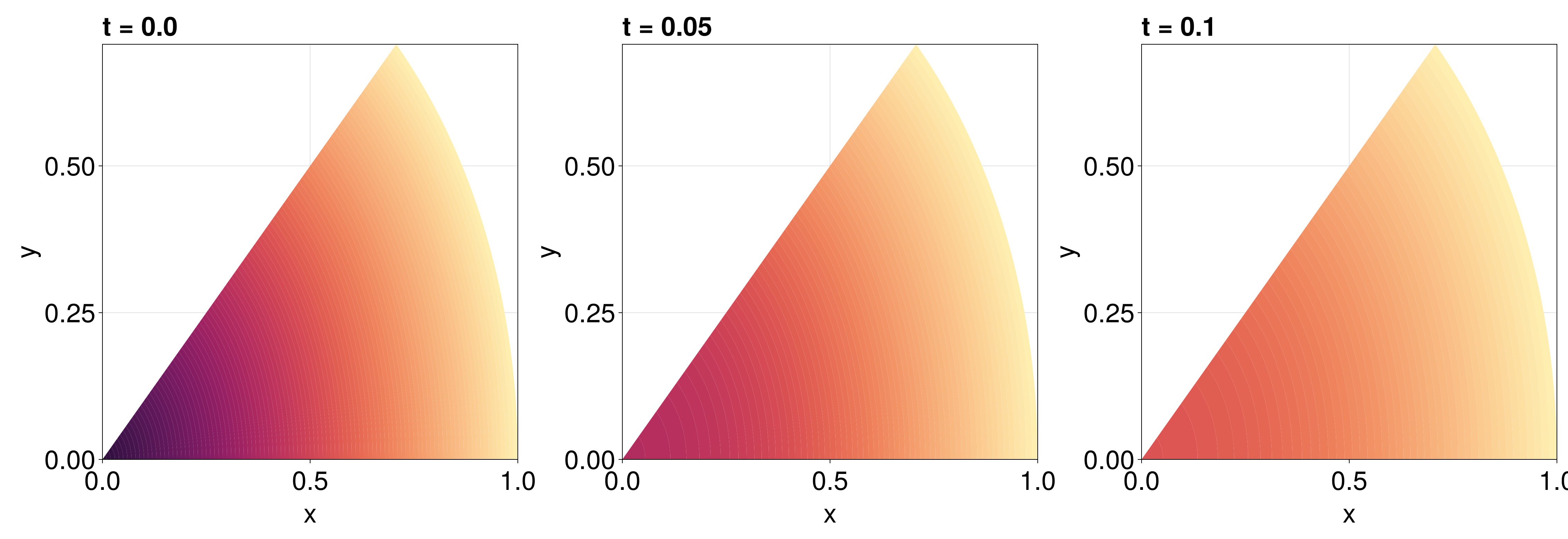 Example block output