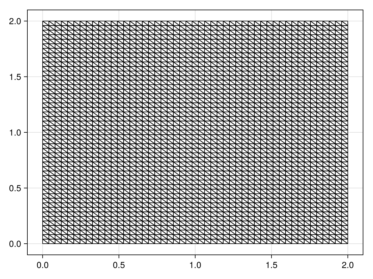 Example block output