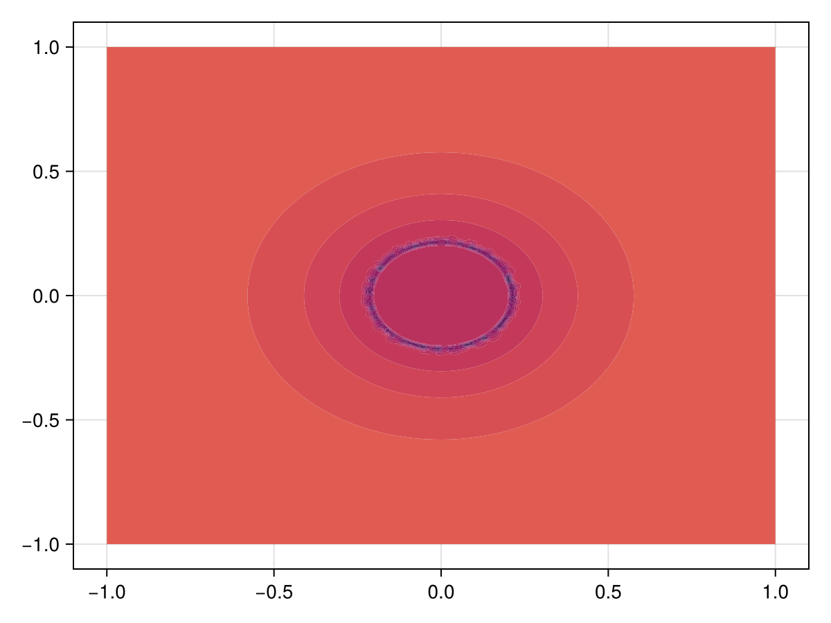 Example block output