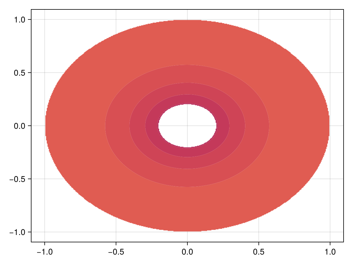 Example block output