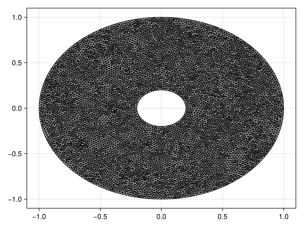 Example block output