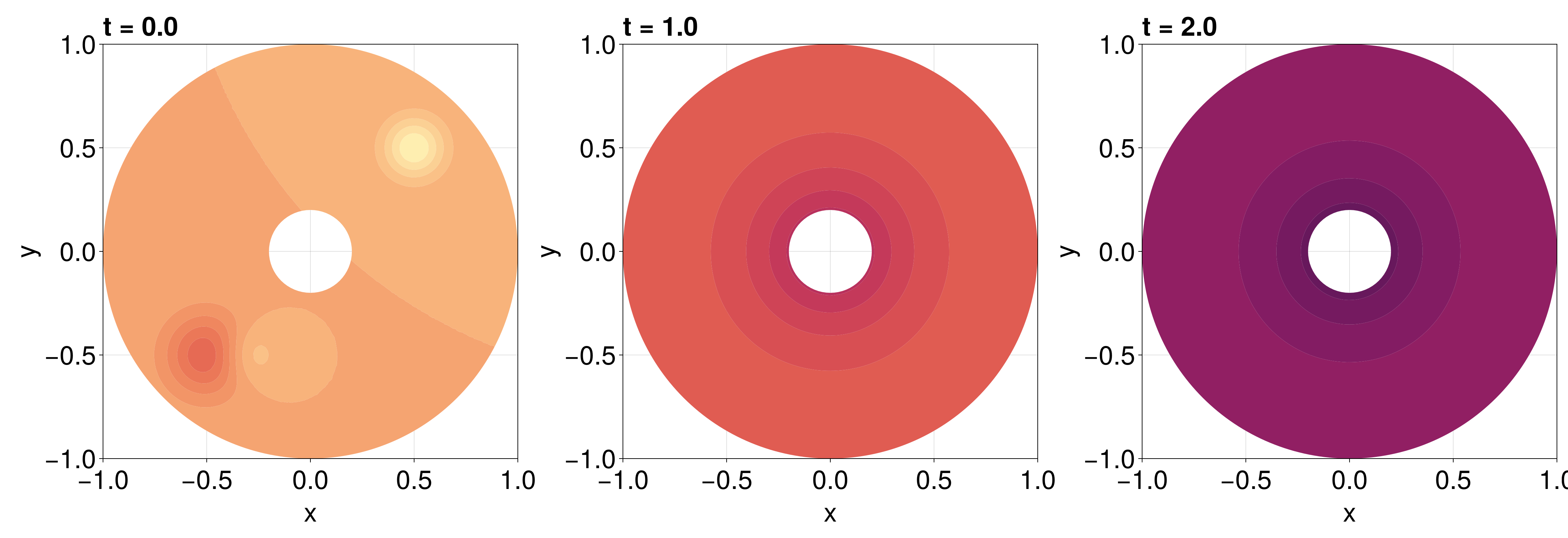 Example block output