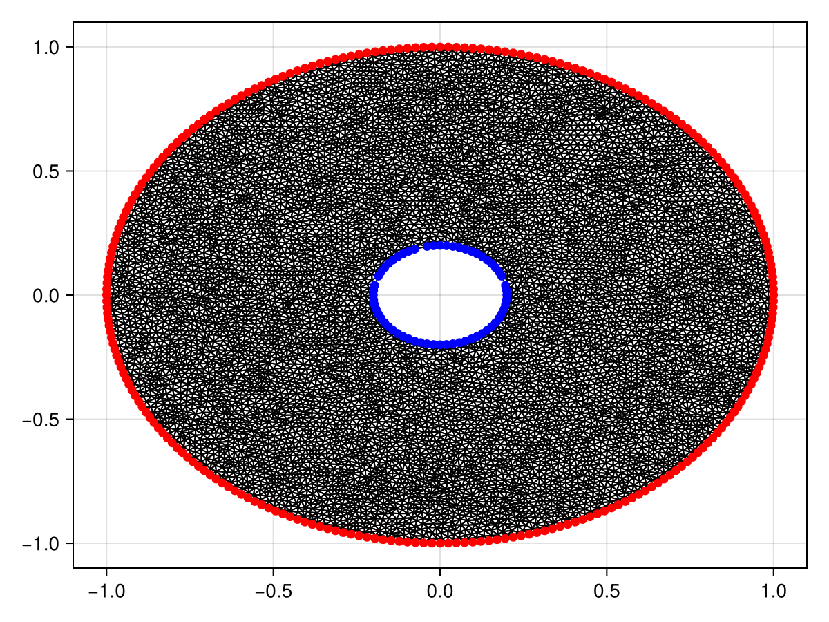 Example block output