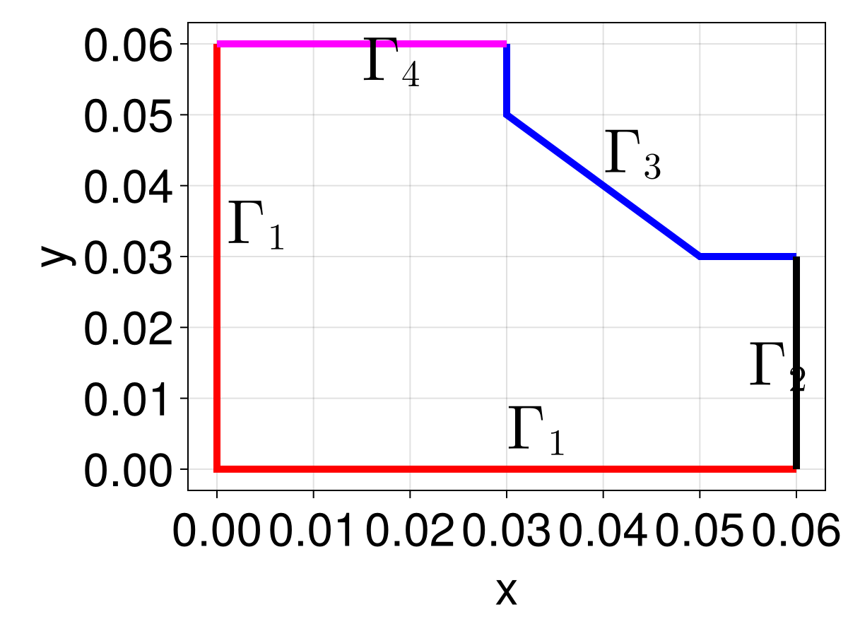 Example block output