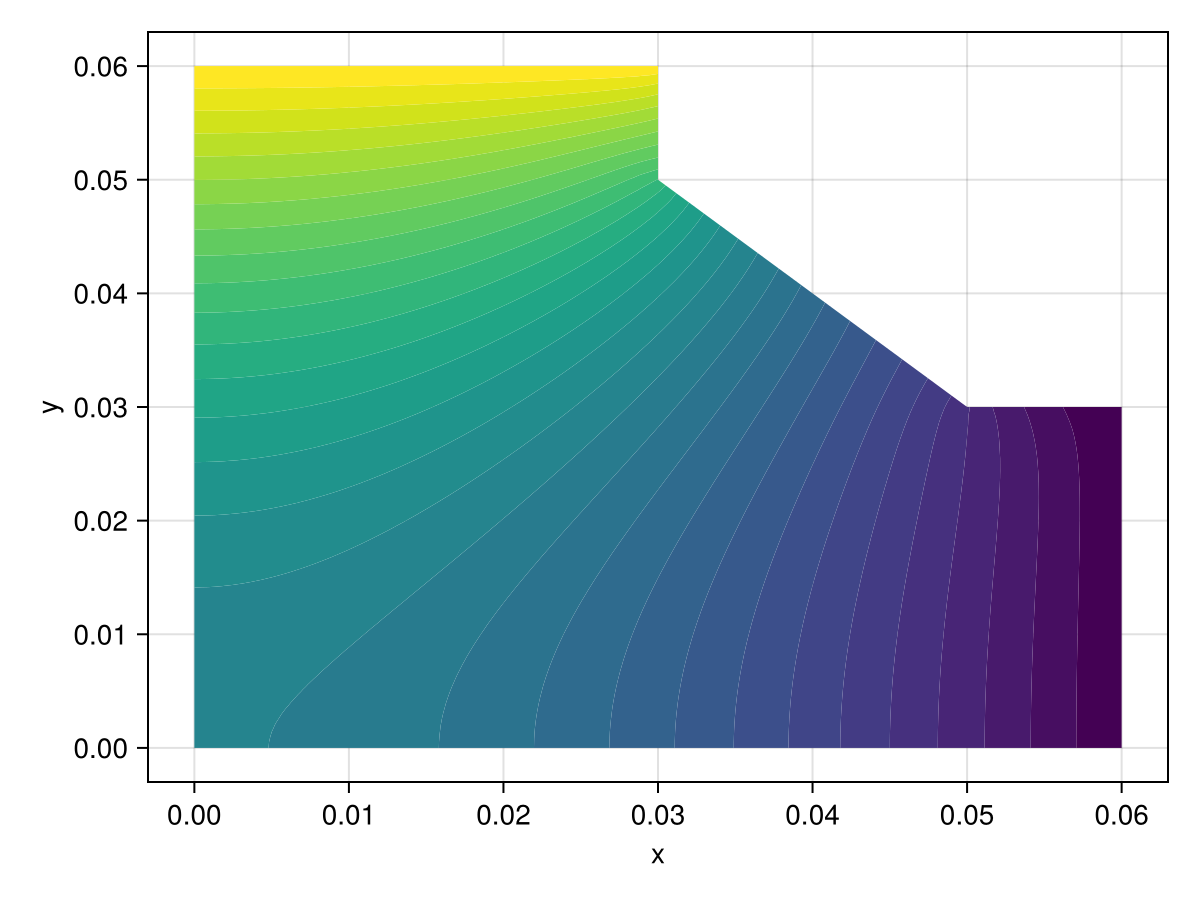 Example block output