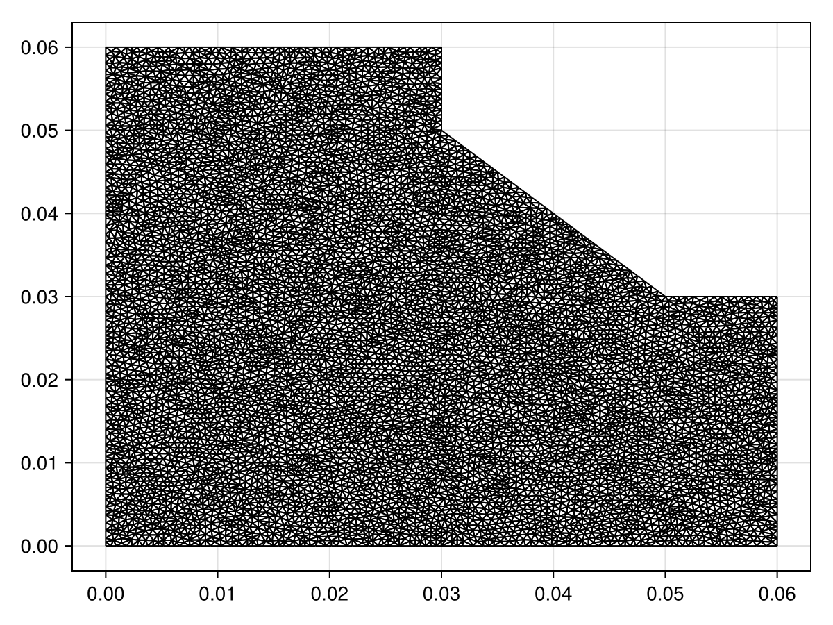 Example block output