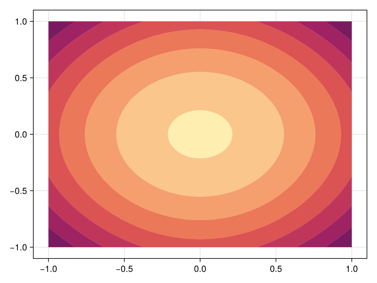 Example block output