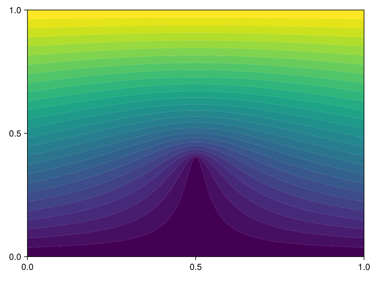 Example block output