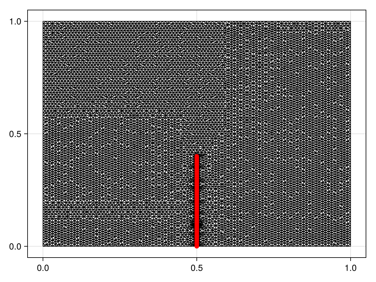 Example block output