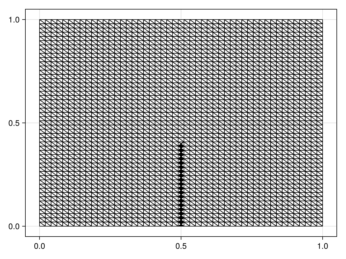 Example block output