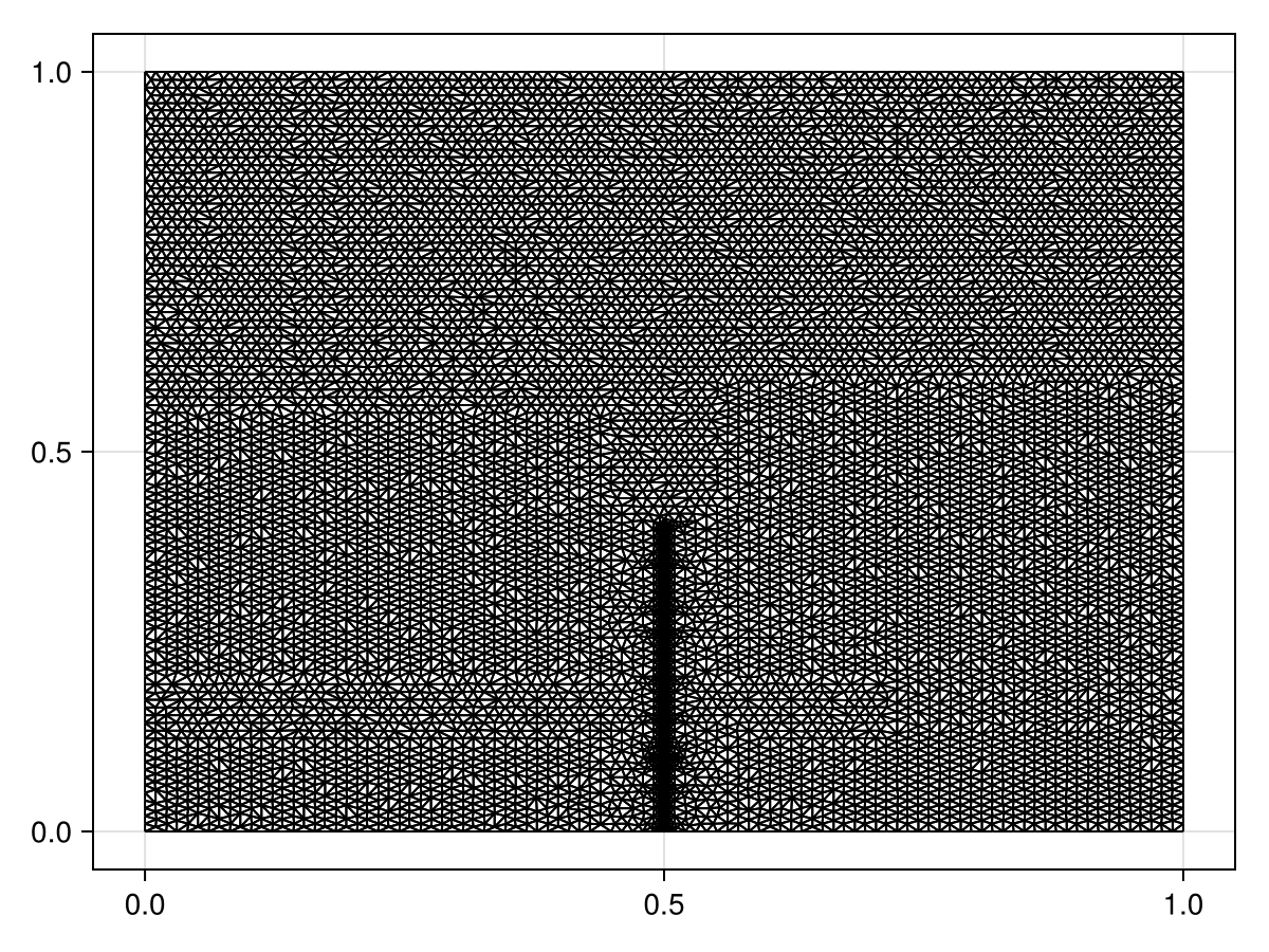 Example block output