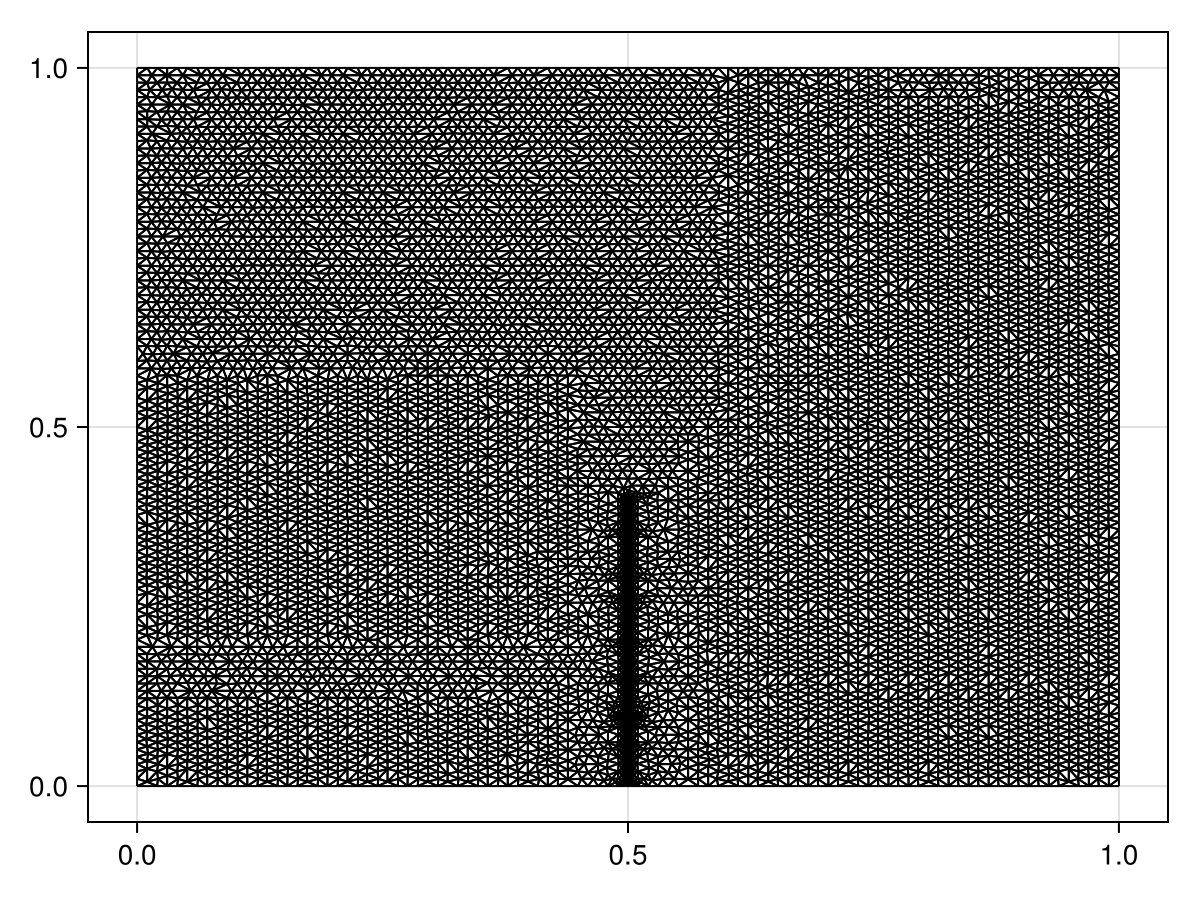 Example block output