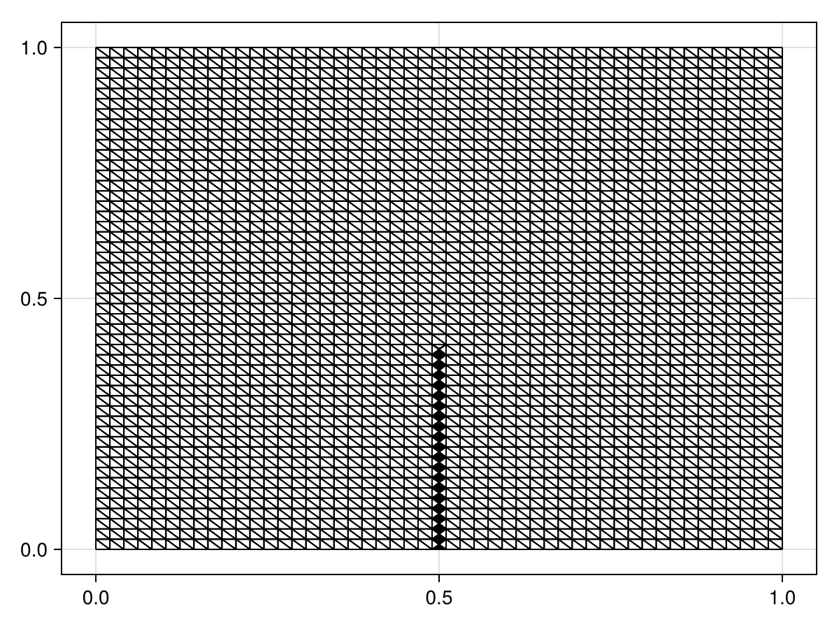 Example block output