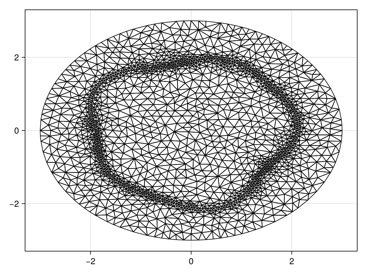 Example block output