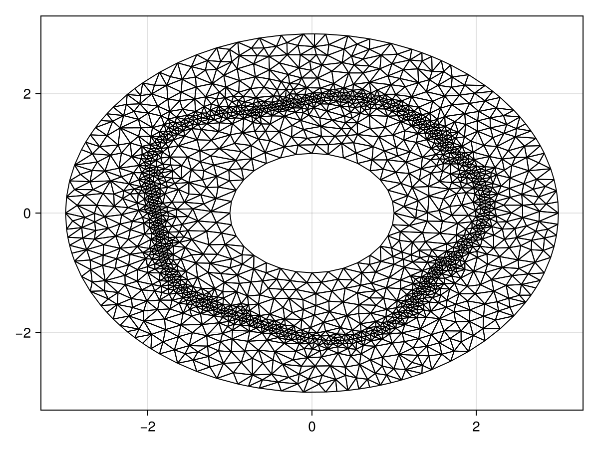 Example block output