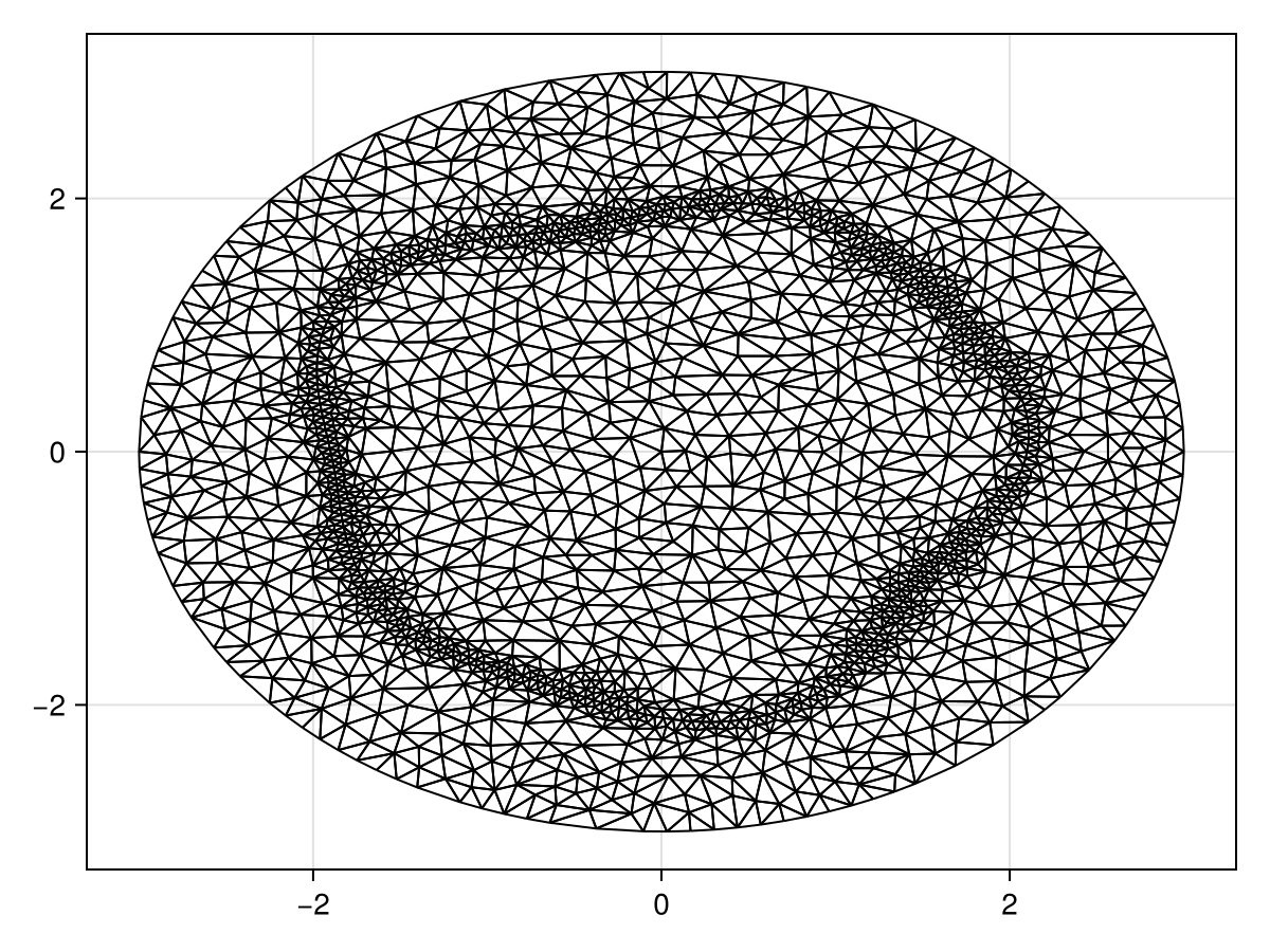 Example block output