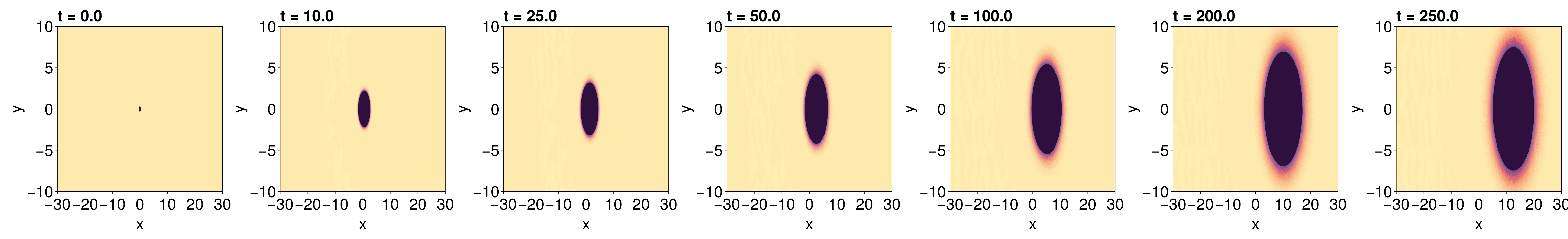 Example block output