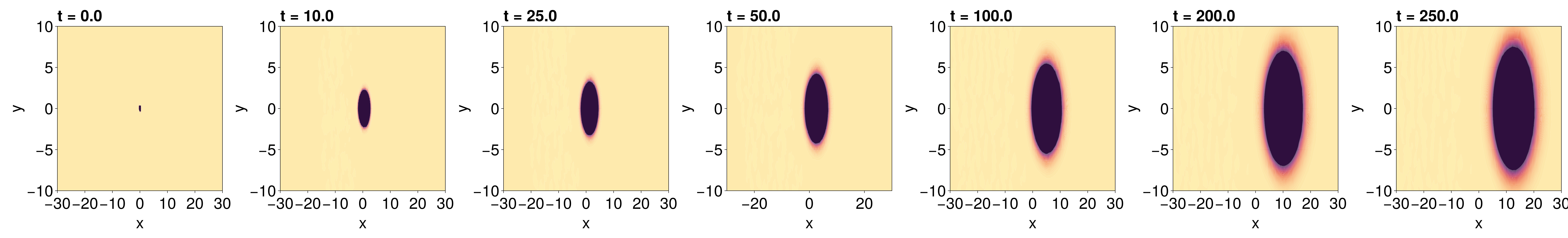 Example block output