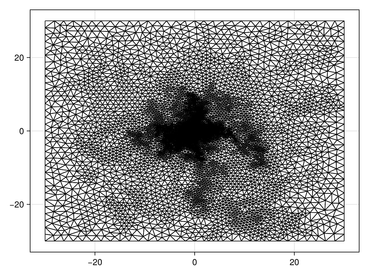 Example block output
