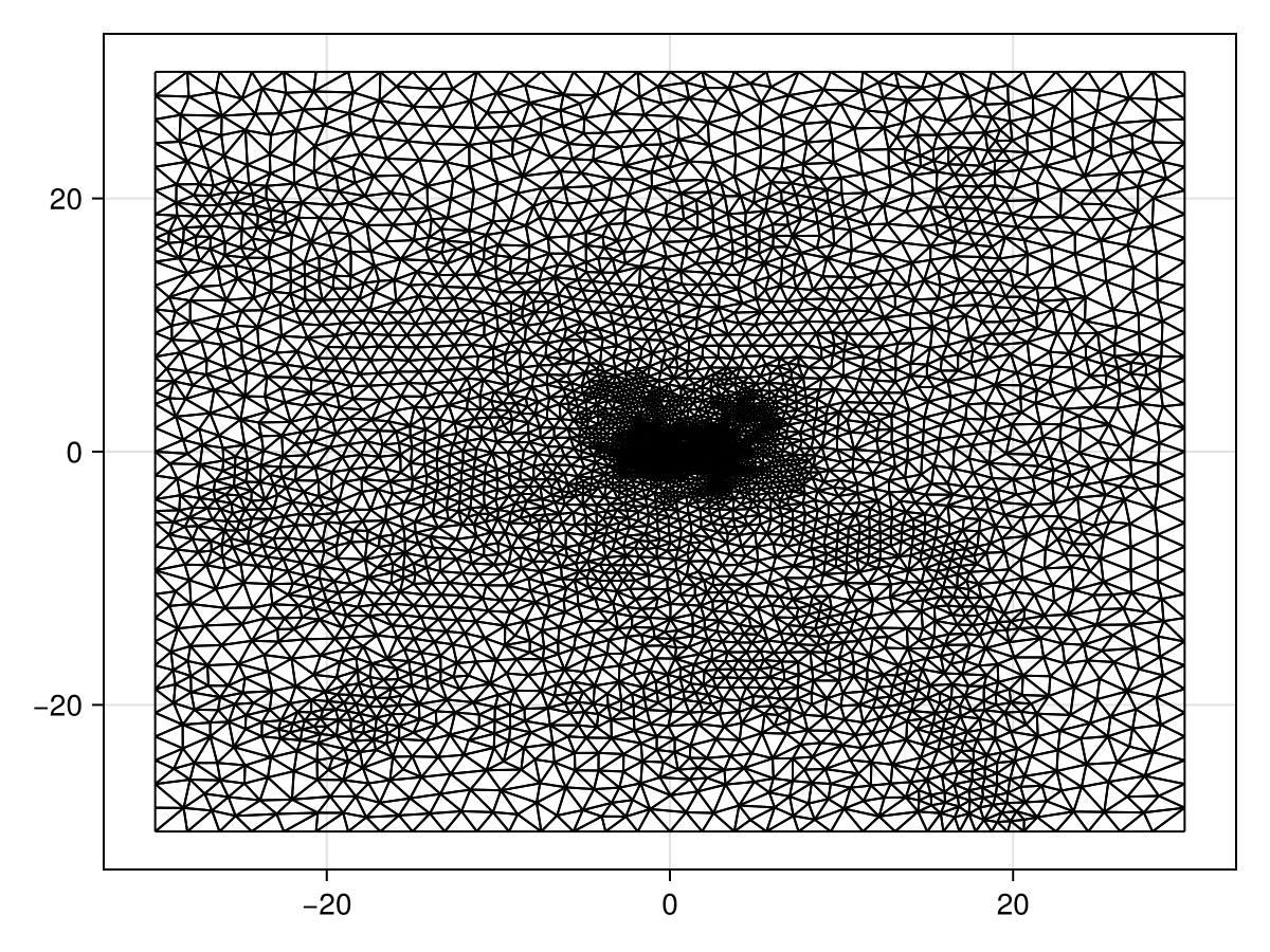 Example block output