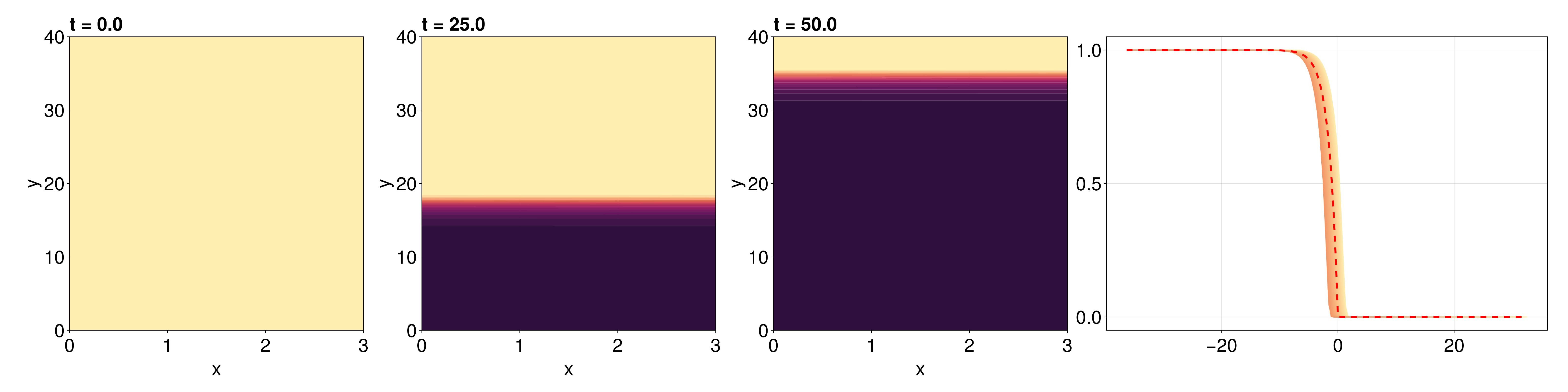 Example block output