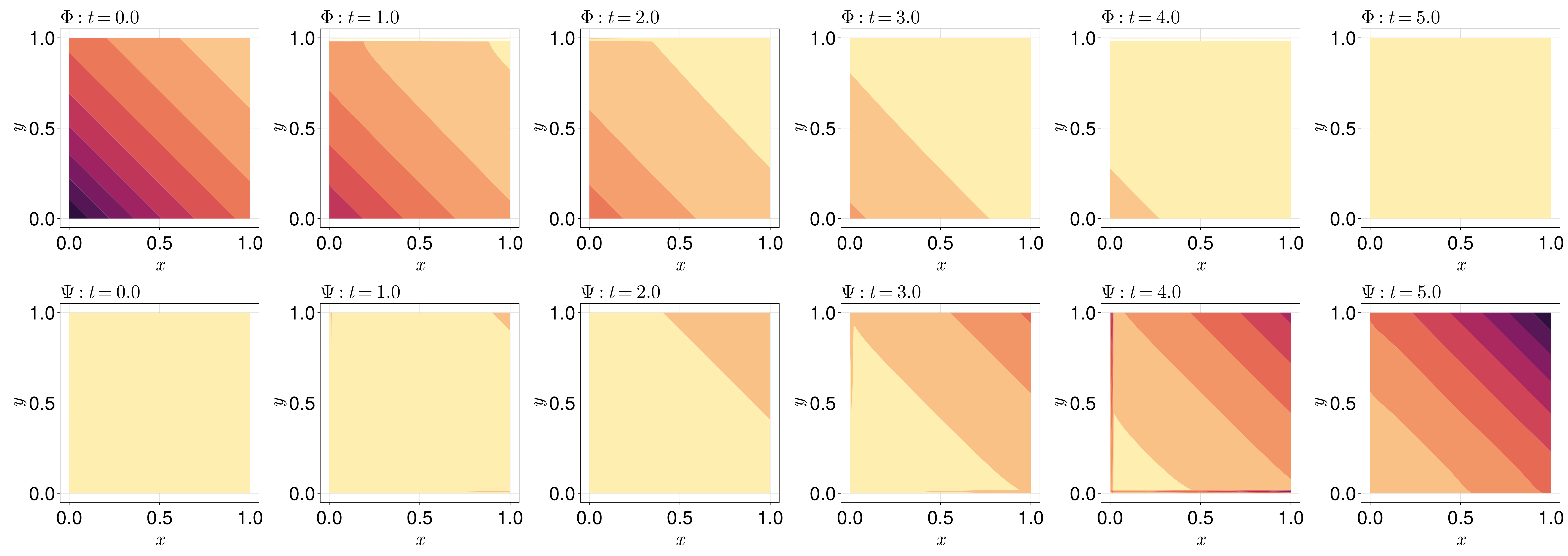 Example block output