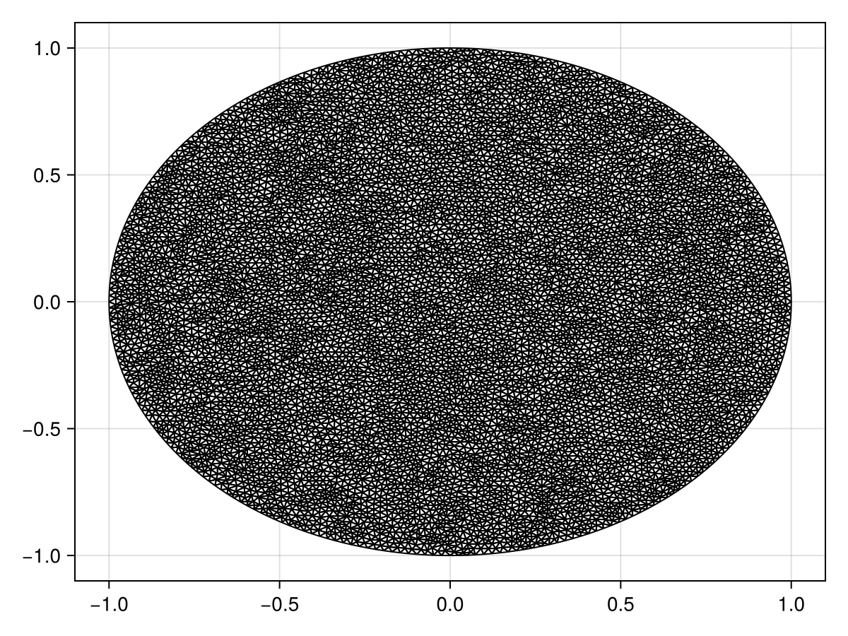Example block output