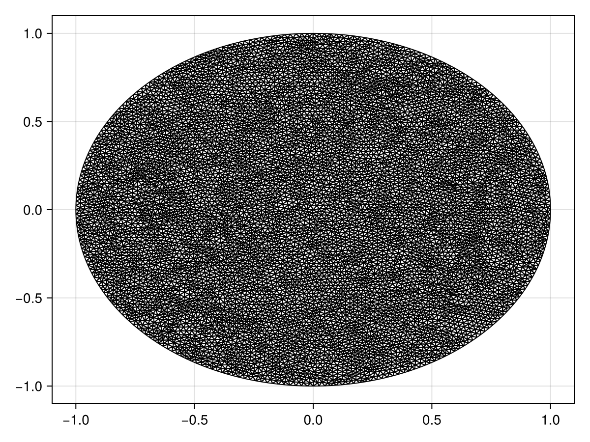 Example block output