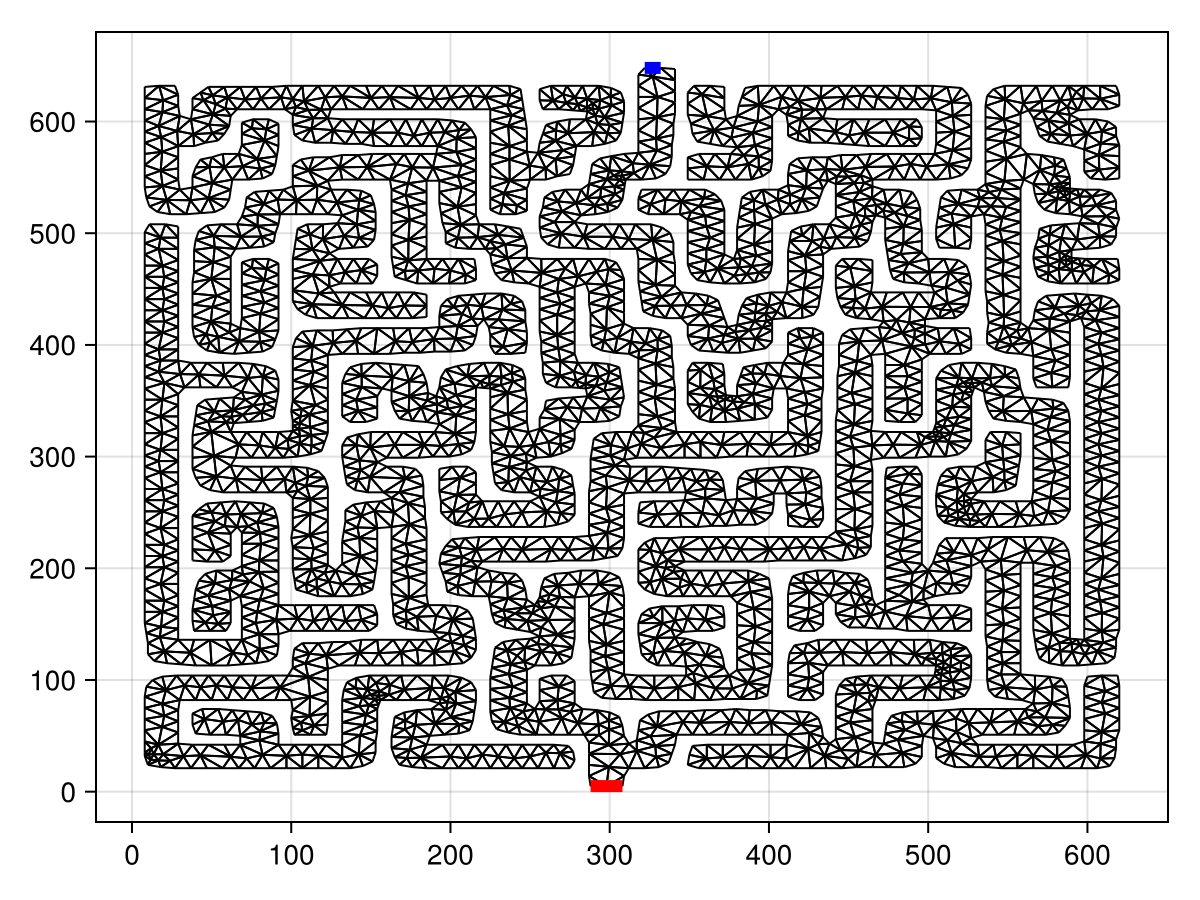 Example block output