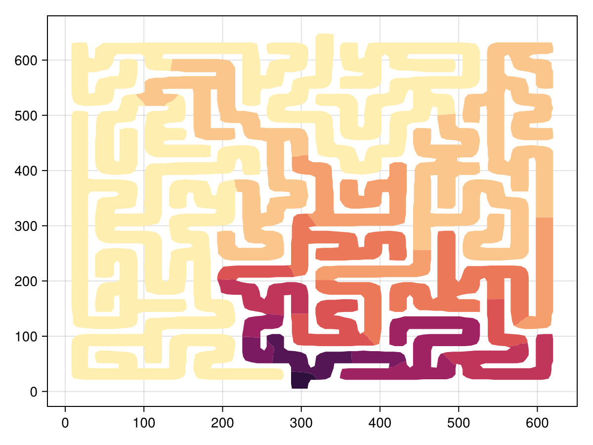 Example block output