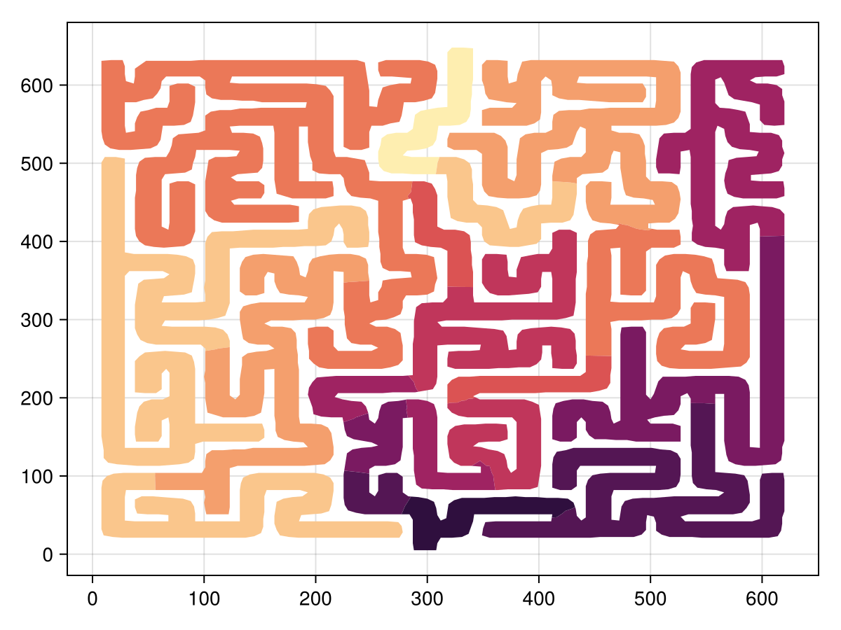 Example block output