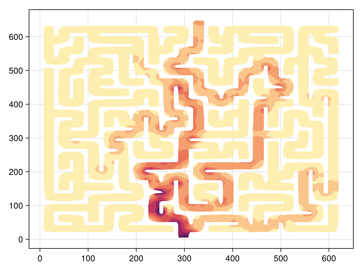 Example block output