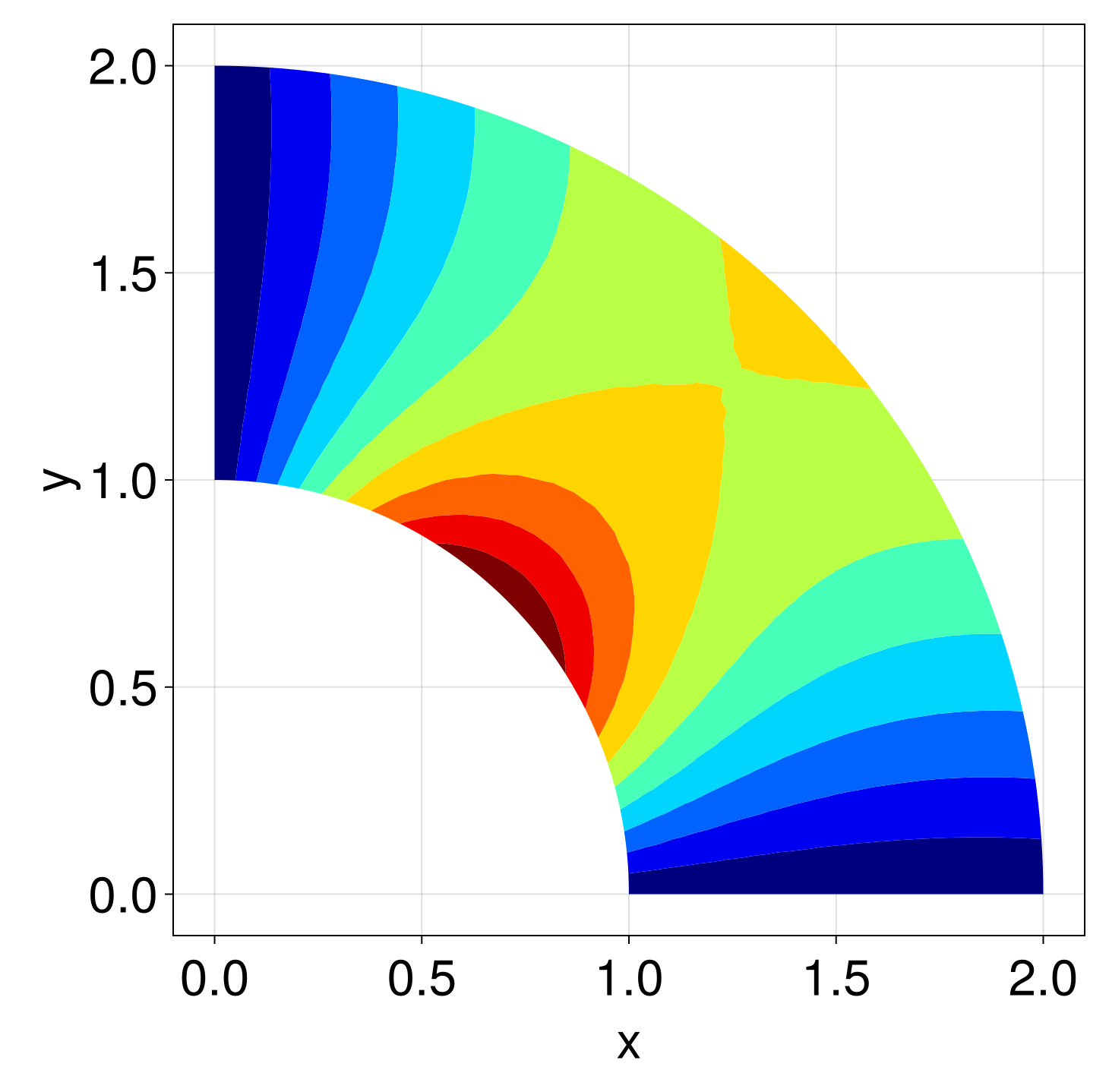 Example block output