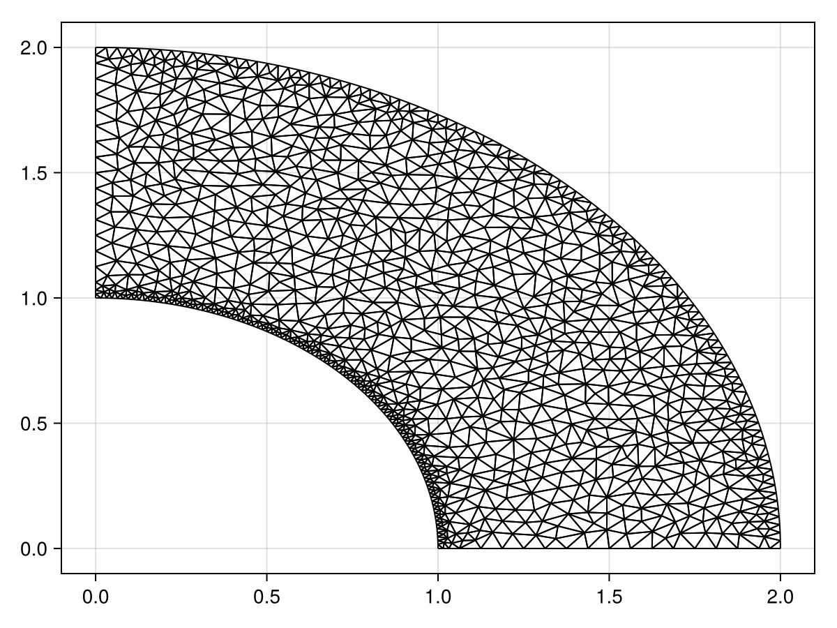 Example block output