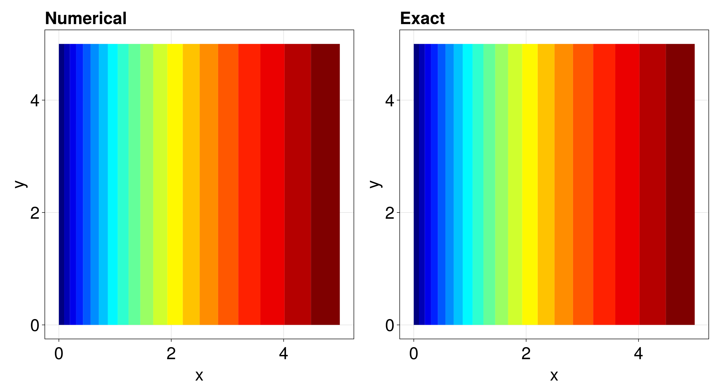 Example block output