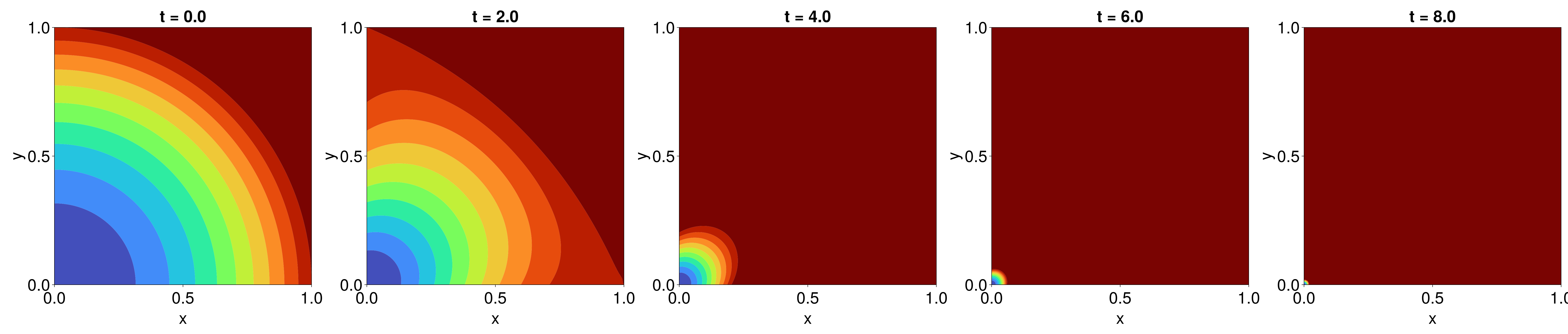 Example block output