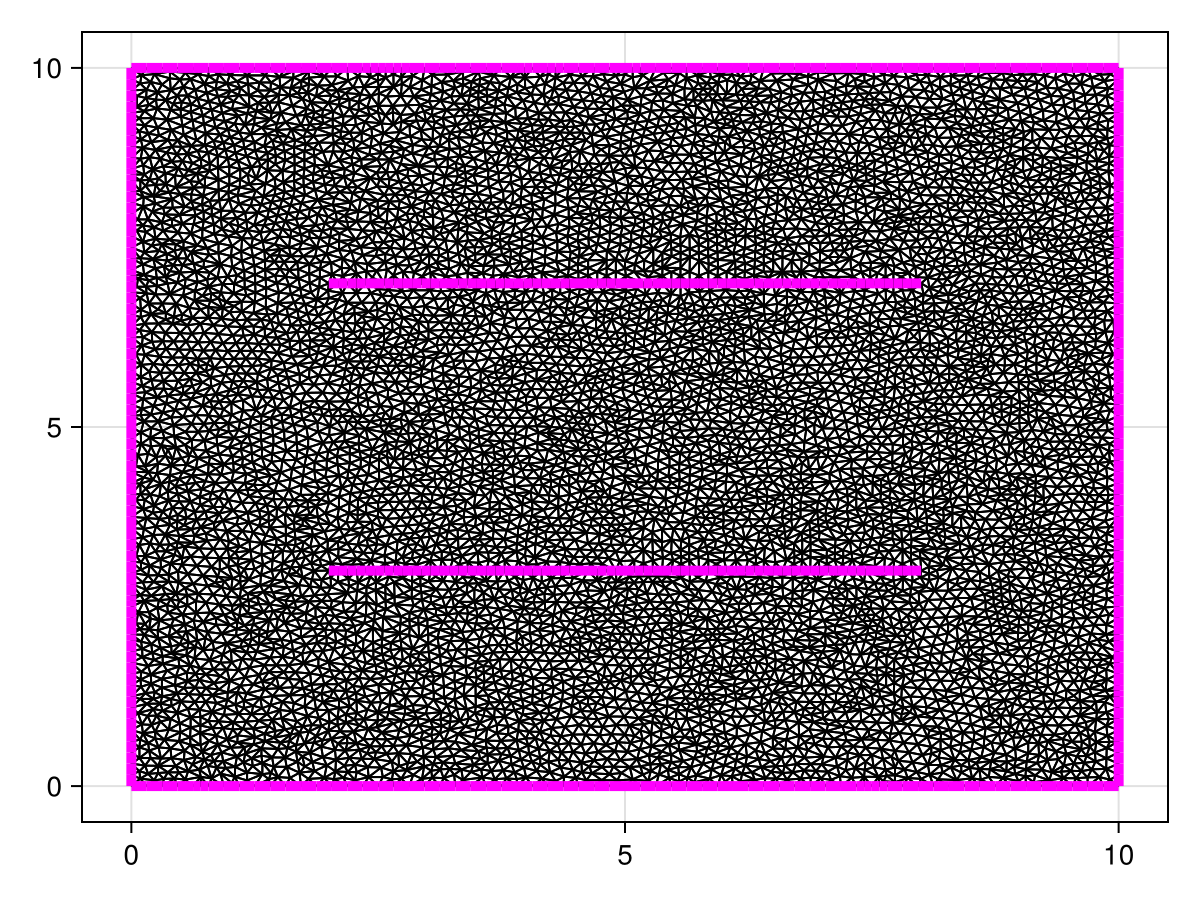 Example block output