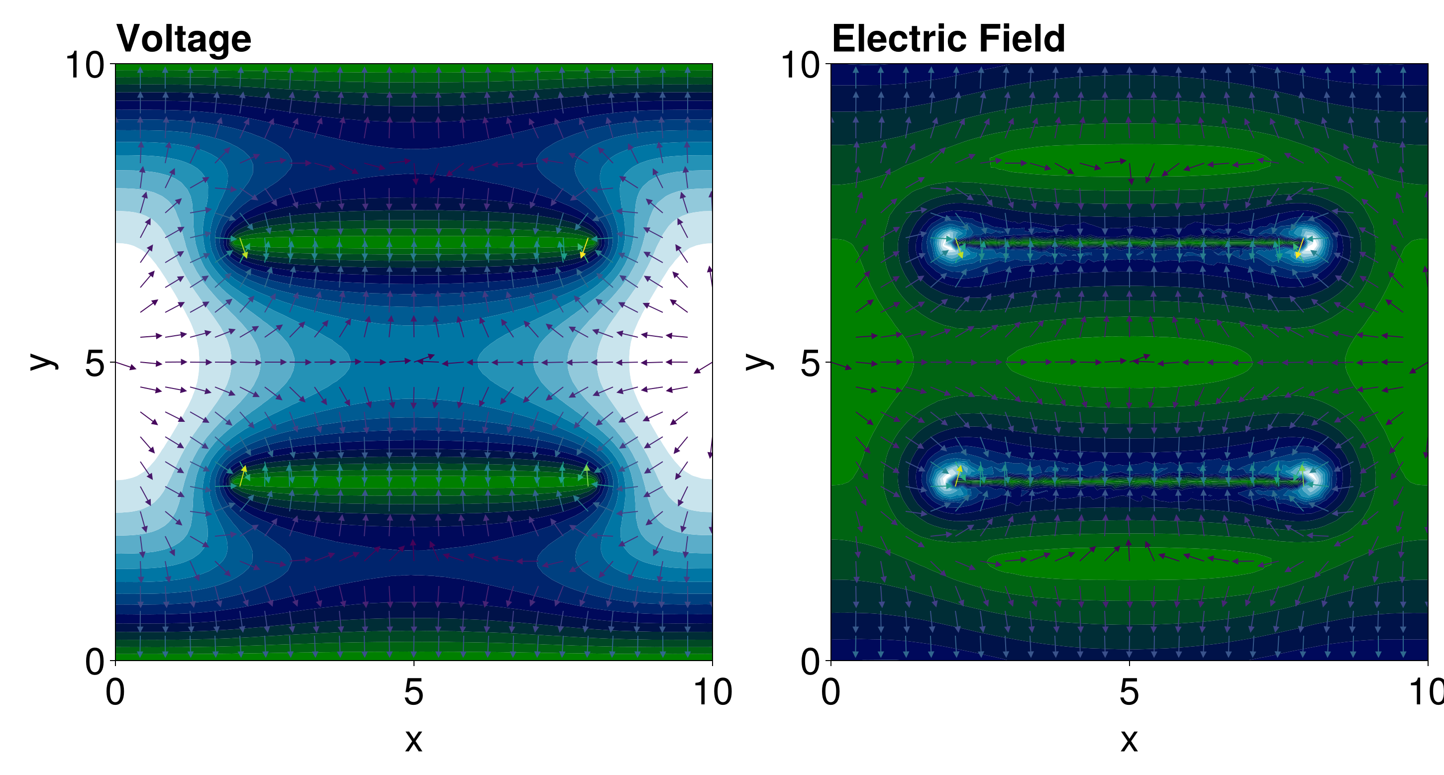 Example block output