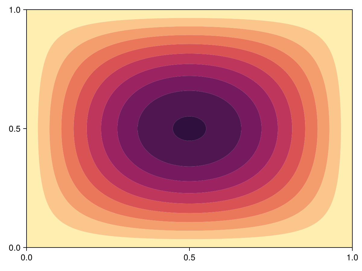 Example block output