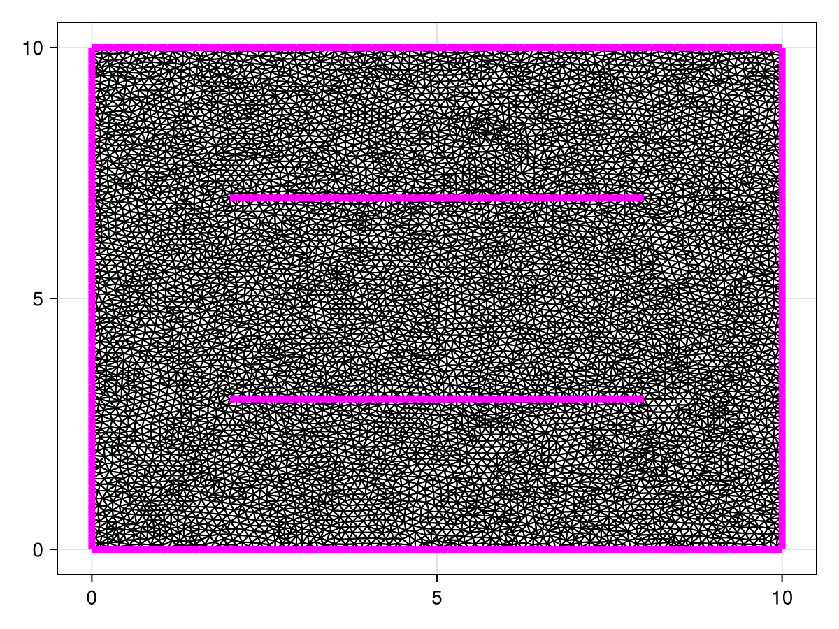 Example block output