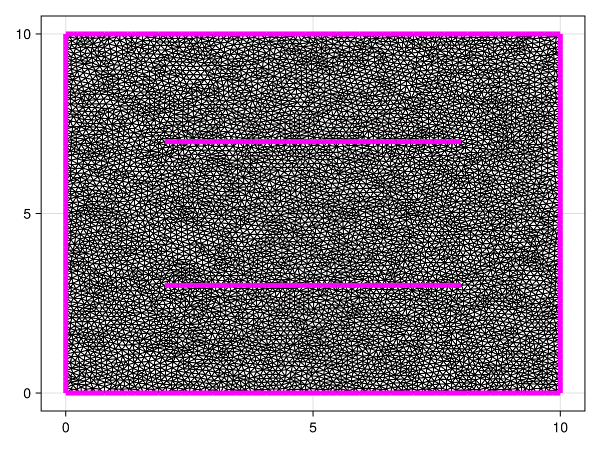 Example block output