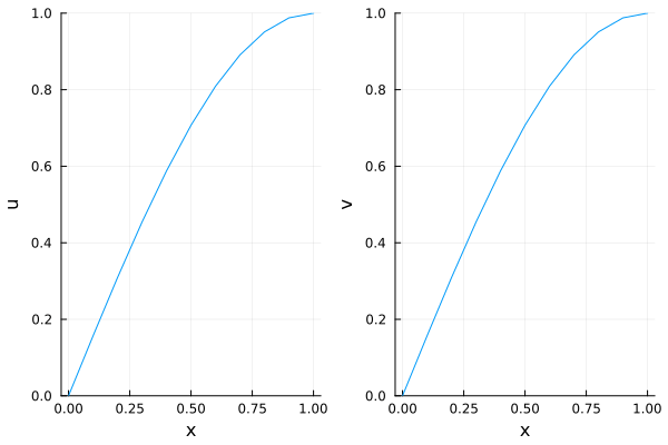 Example block output