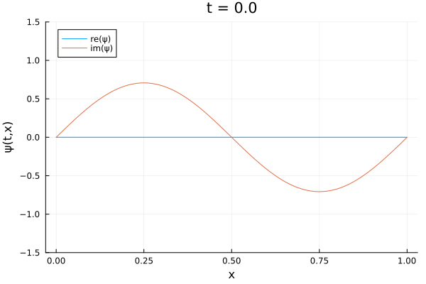 Example block output