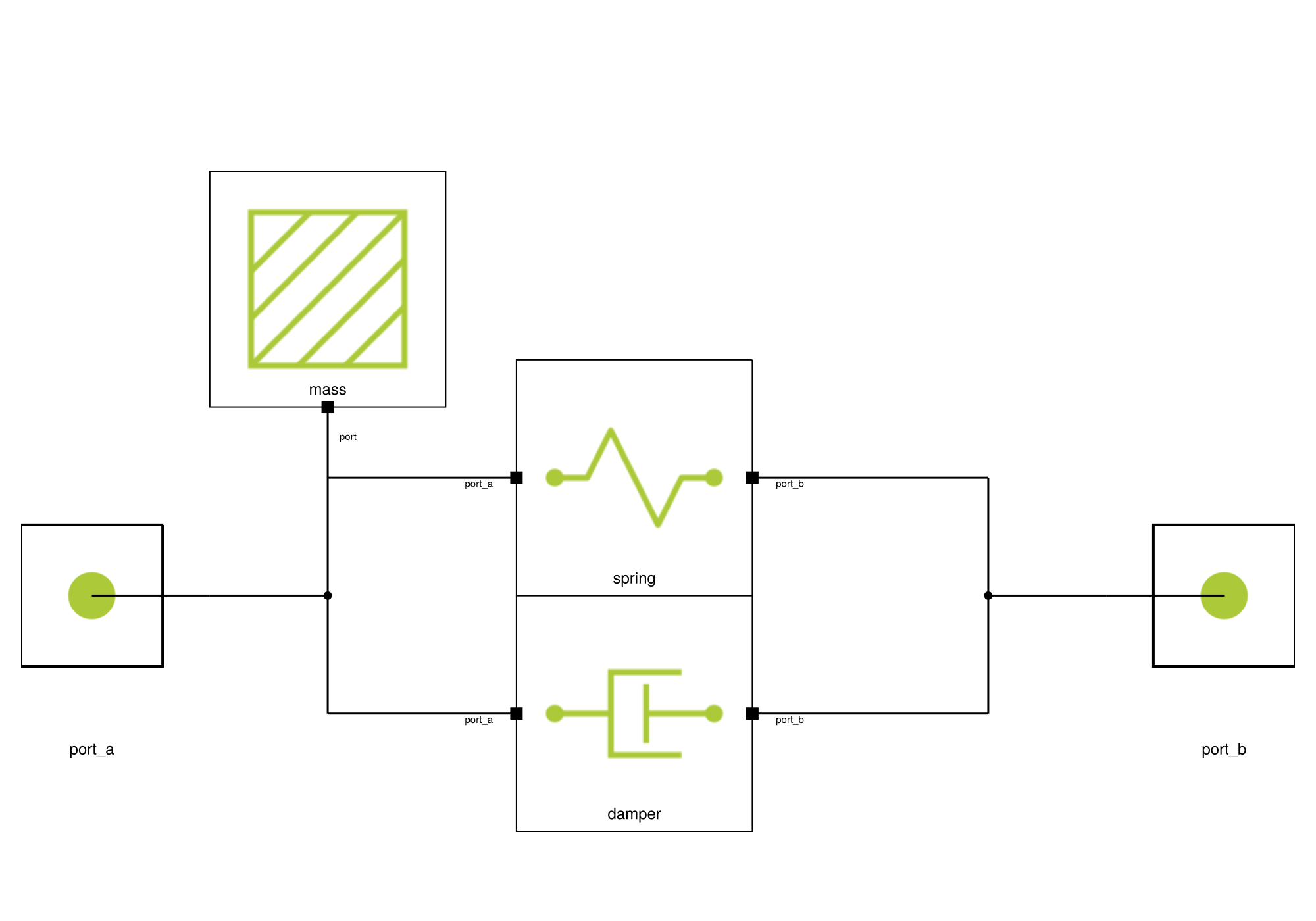 MassSpringDamper component